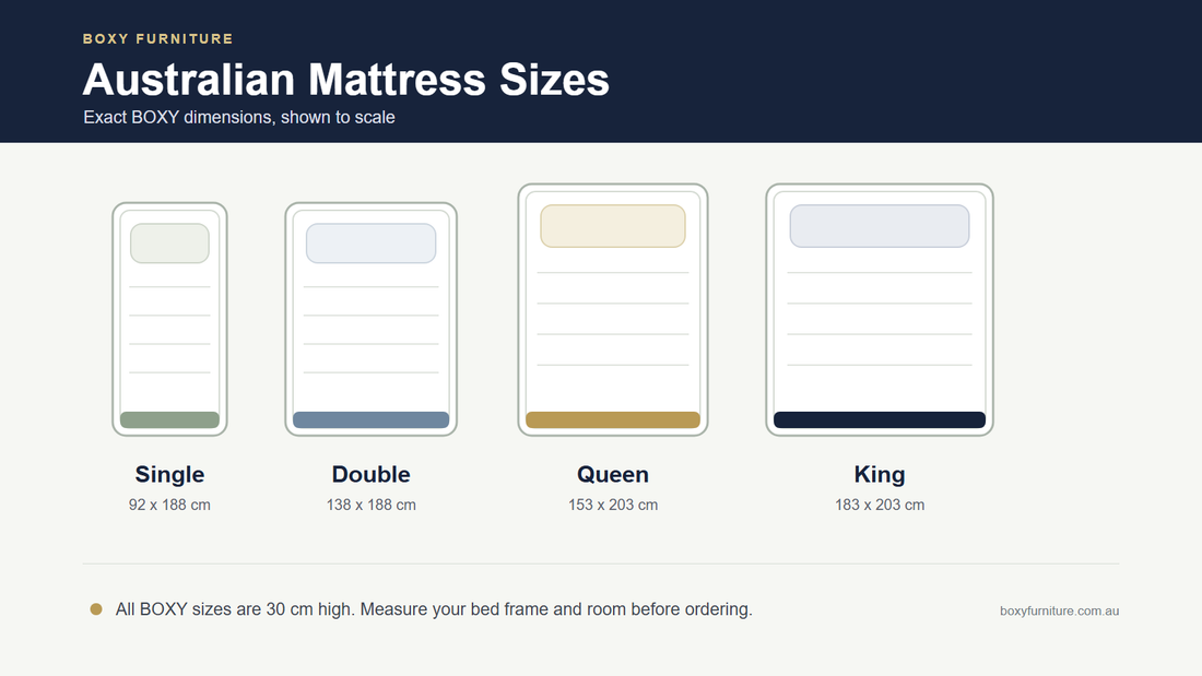 Australian mattress sizes chart comparing BOXY Single, Double, Queen and King dimensions