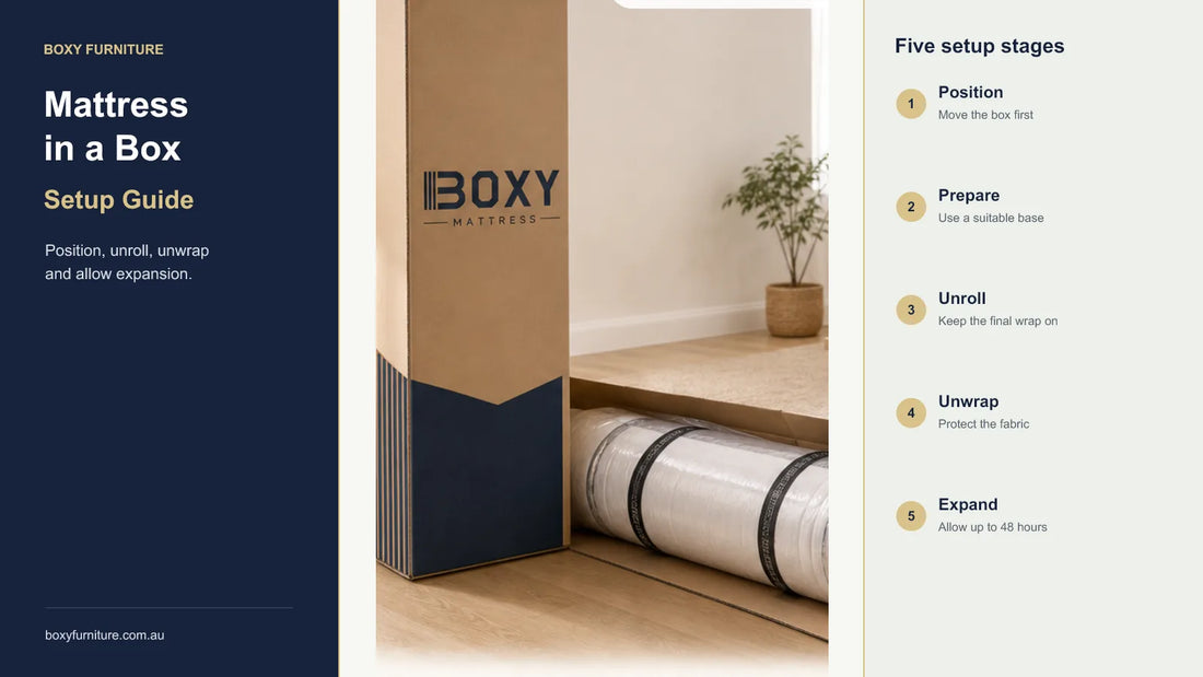 BOXY mattress in a box beside five expansion and setup stages