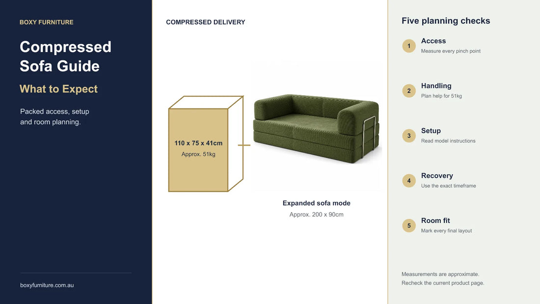 BOXY compressed sofa carton and expanded sofa with access and setup checks