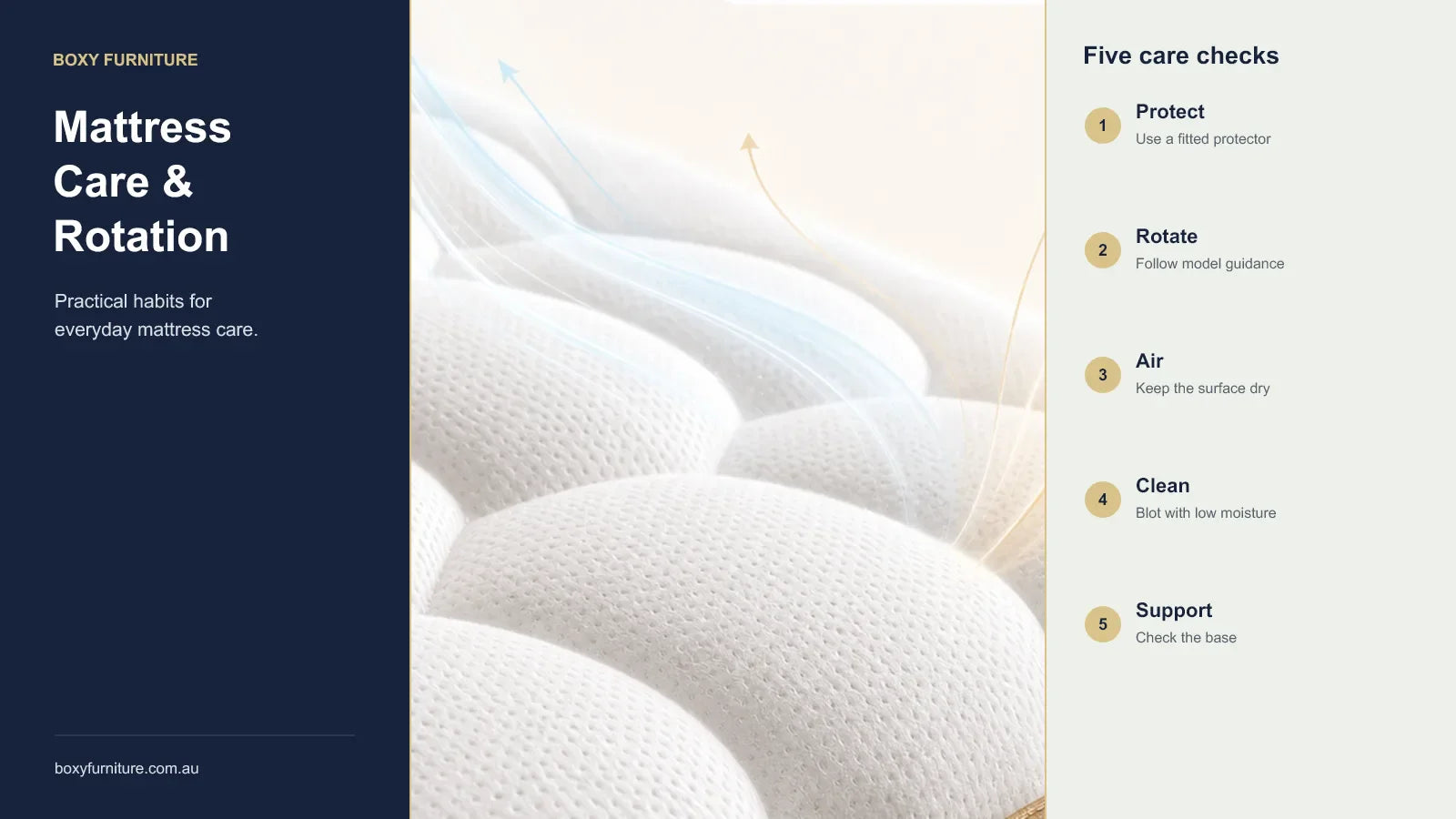 BOXY Hybrid Mattress quilted cover with five mattress care checks