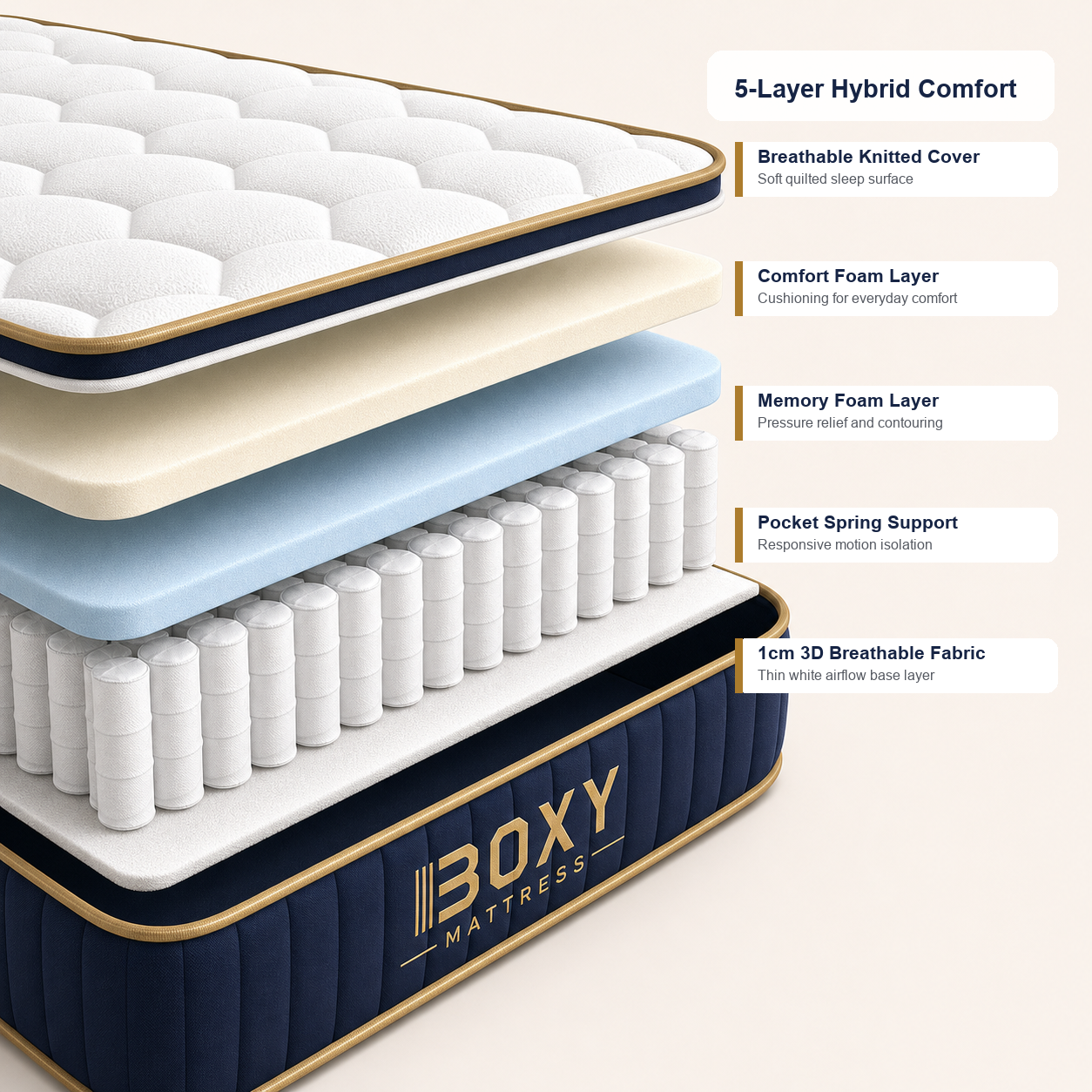 BOXY Hybrid Mattress comfort foam memory foam pocket spring and breathable base layers